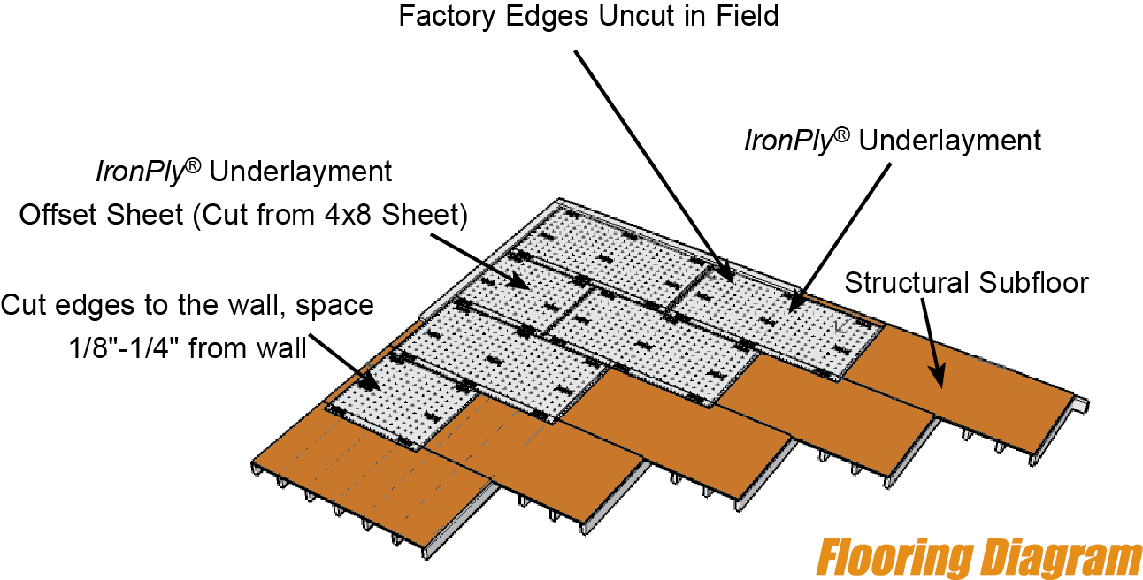 Minimum Plywood Thickness For Floor - Main Event Weblog Pictures